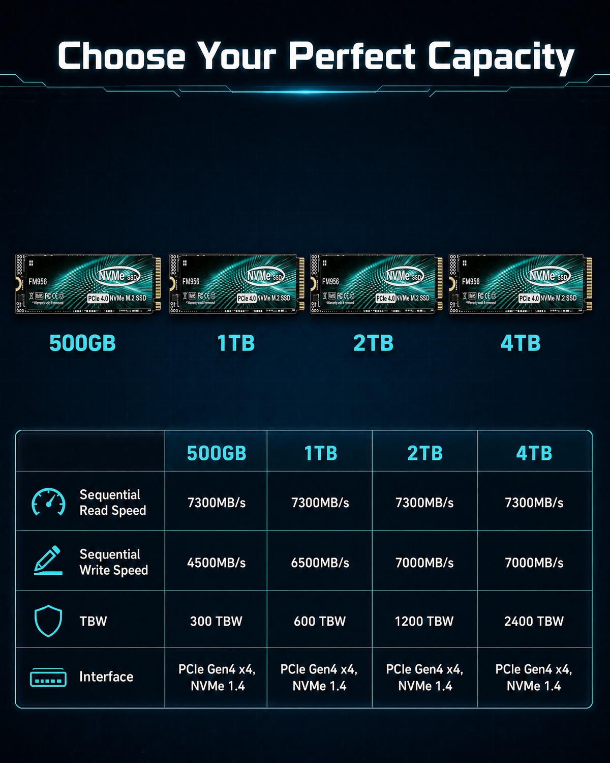 FM956 PCIe 4.0 NVMe M.2 SSD –  - M.2 Nvme 4Tb Pcie 4.0 Ssd incelemesi ve fiyatı